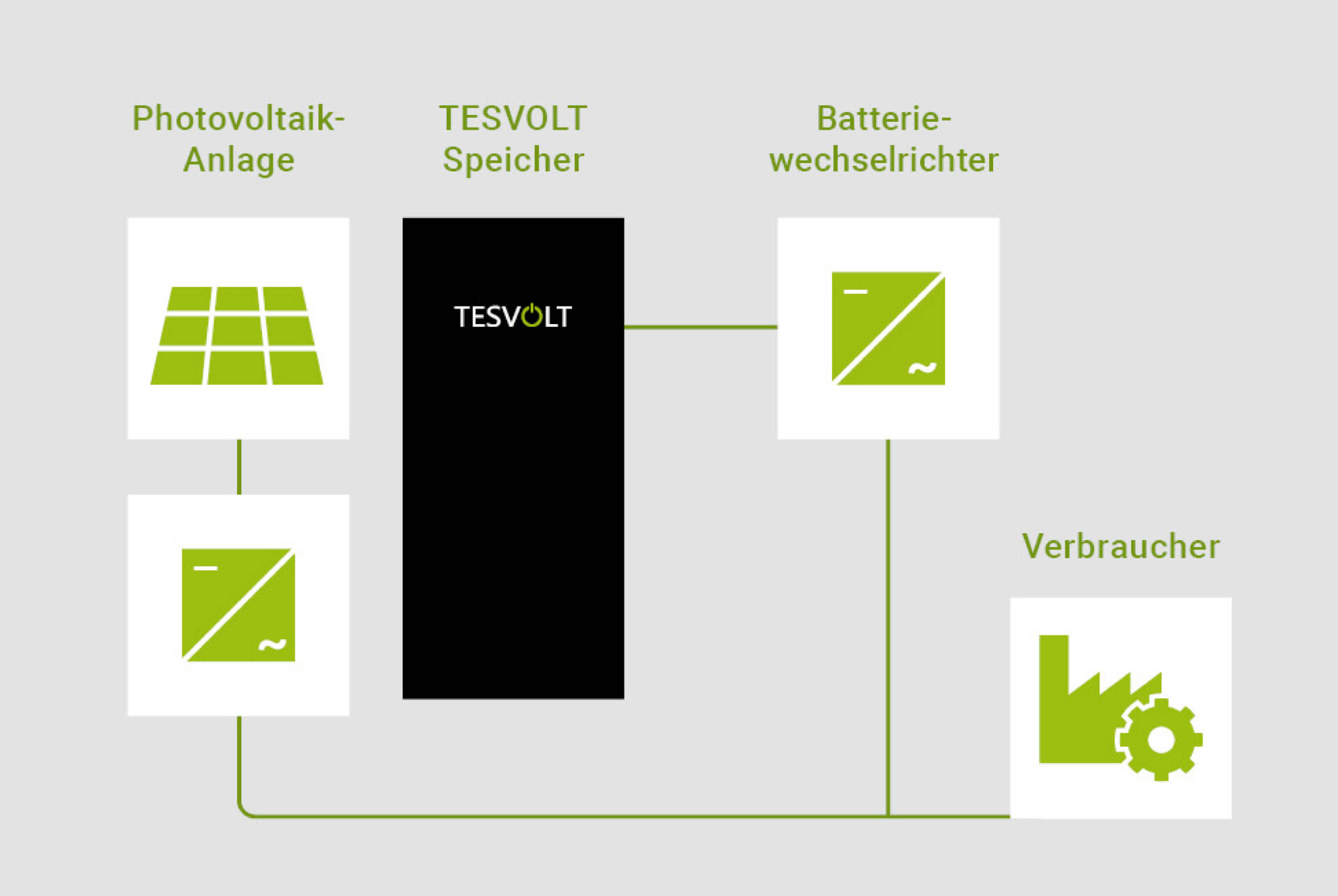 TESVOLT Grafik